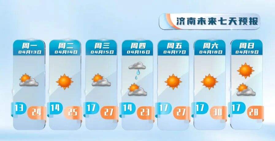 本周末最高温冲30℃！森林火险等级偏高