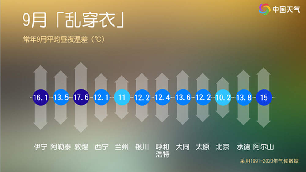 一日两季！全国乱穿衣预警地图来了，看哪里短袖外套齐上阵