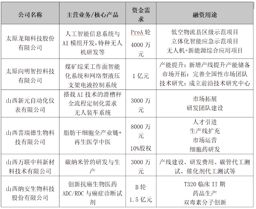 传承晋商精神 推动金融高质量发展 ——2025“聚焦五篇大文章 投教助力金融强国”活动走进山西