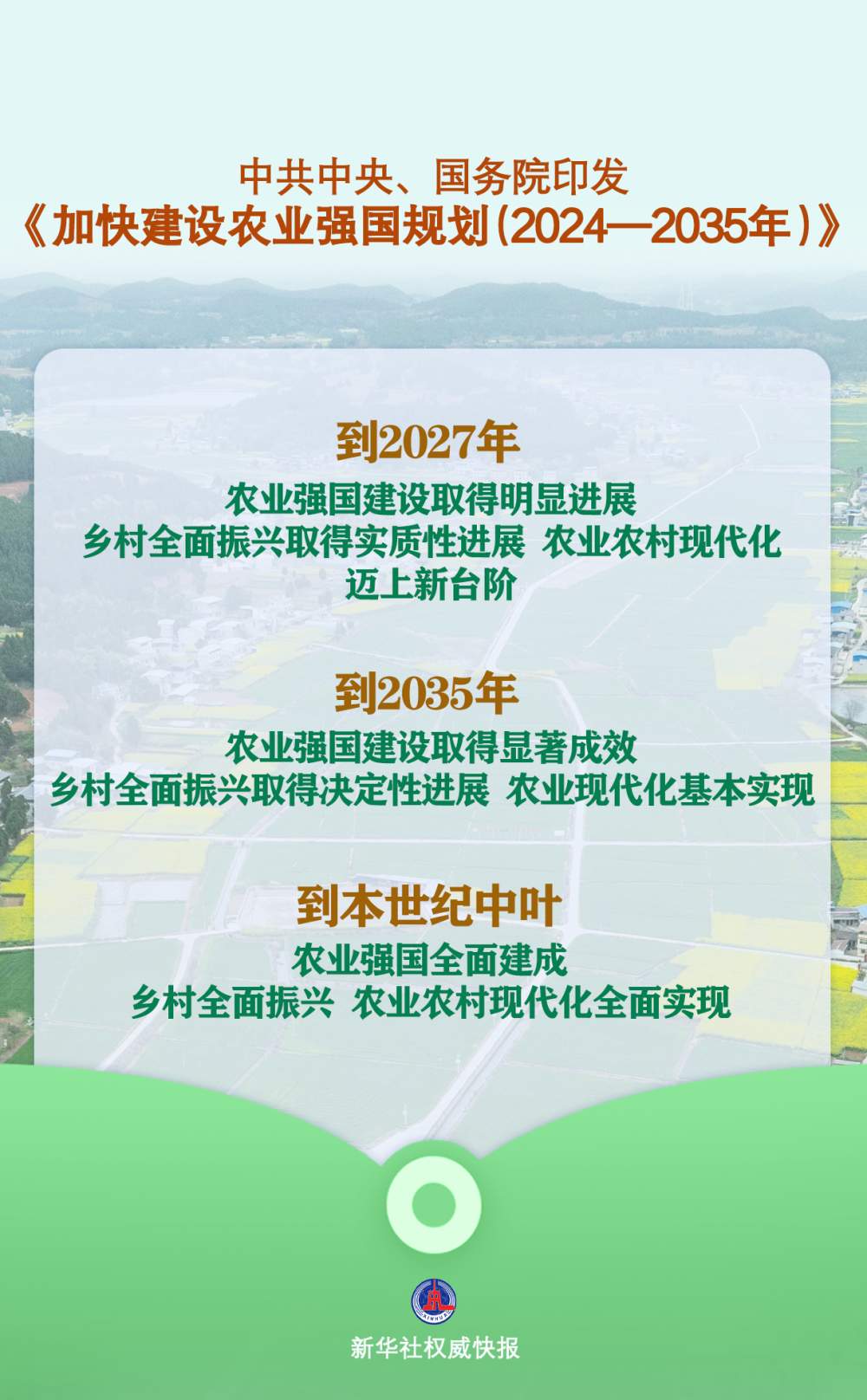 中共中央、国务院印发《加快建设农业强国规划(2024—2035年)》