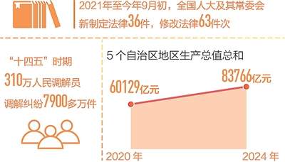 回望“十四五”，想起总书记这句话