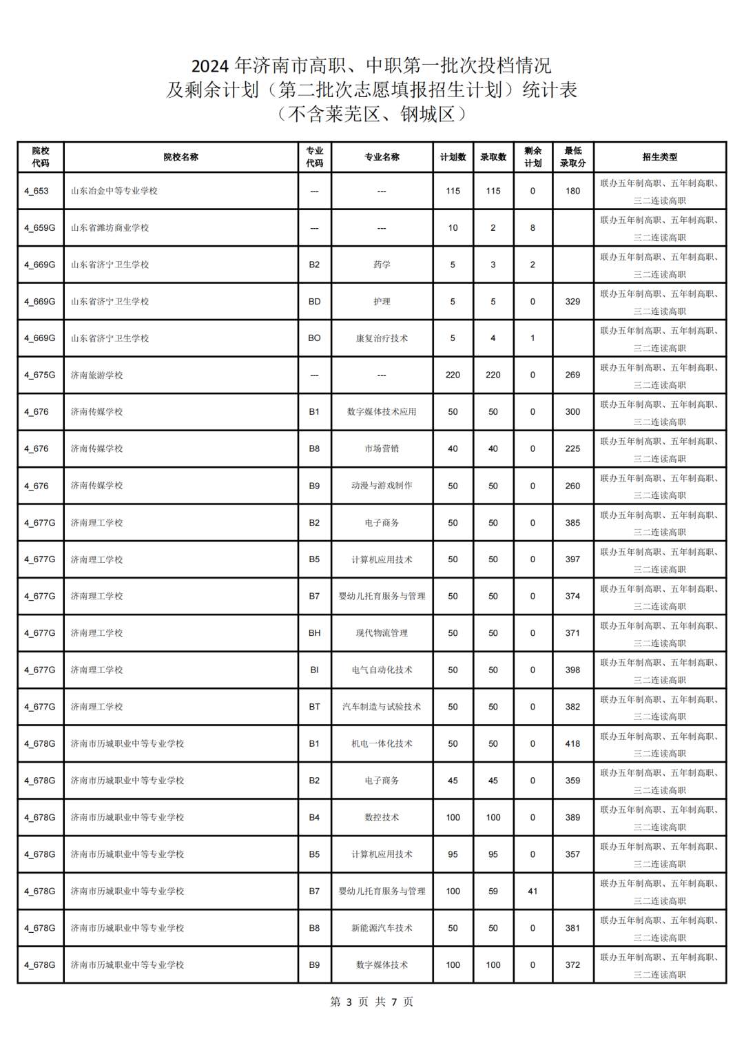 济南市高中阶段学校招录第二批次志愿填报说明、各校招生计划（不含莱芜区、钢城区)