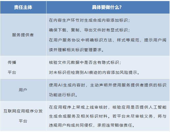 AI也要“贴标上岗”啦！一起来看！