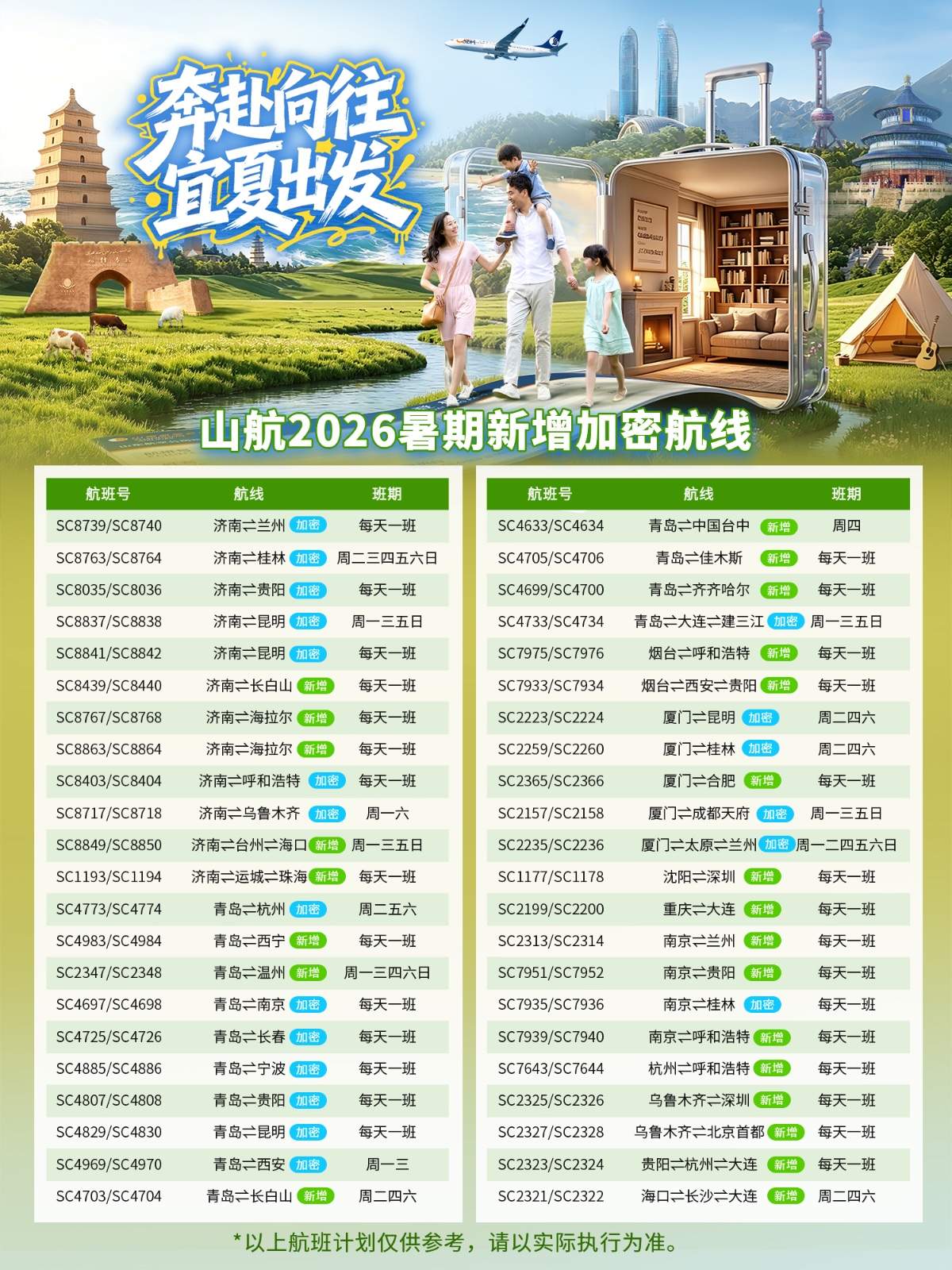2026民航暑运今日开启，山航新增、加密44条航线