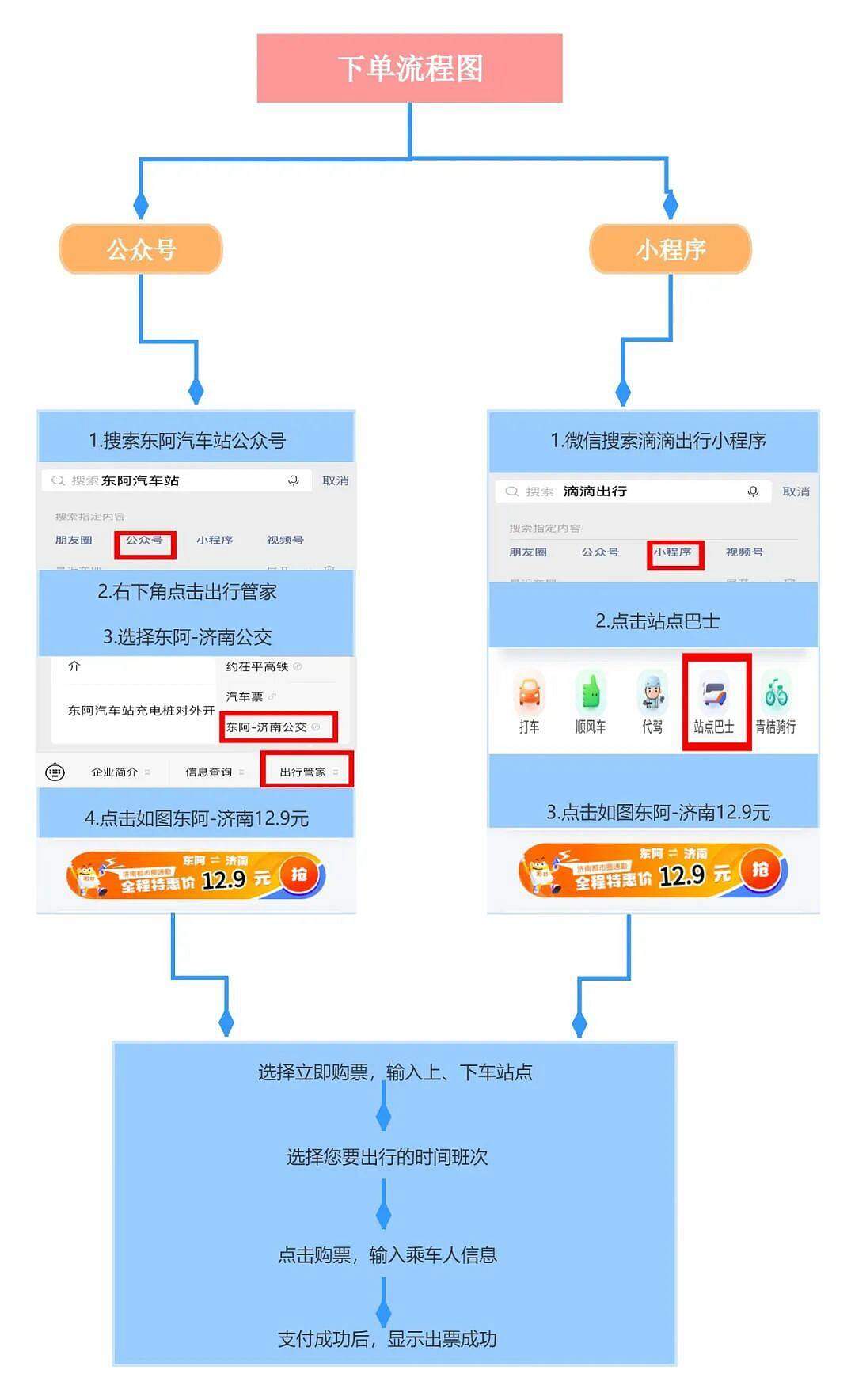 东阿至济南“济东城际”试运行！附途经站点