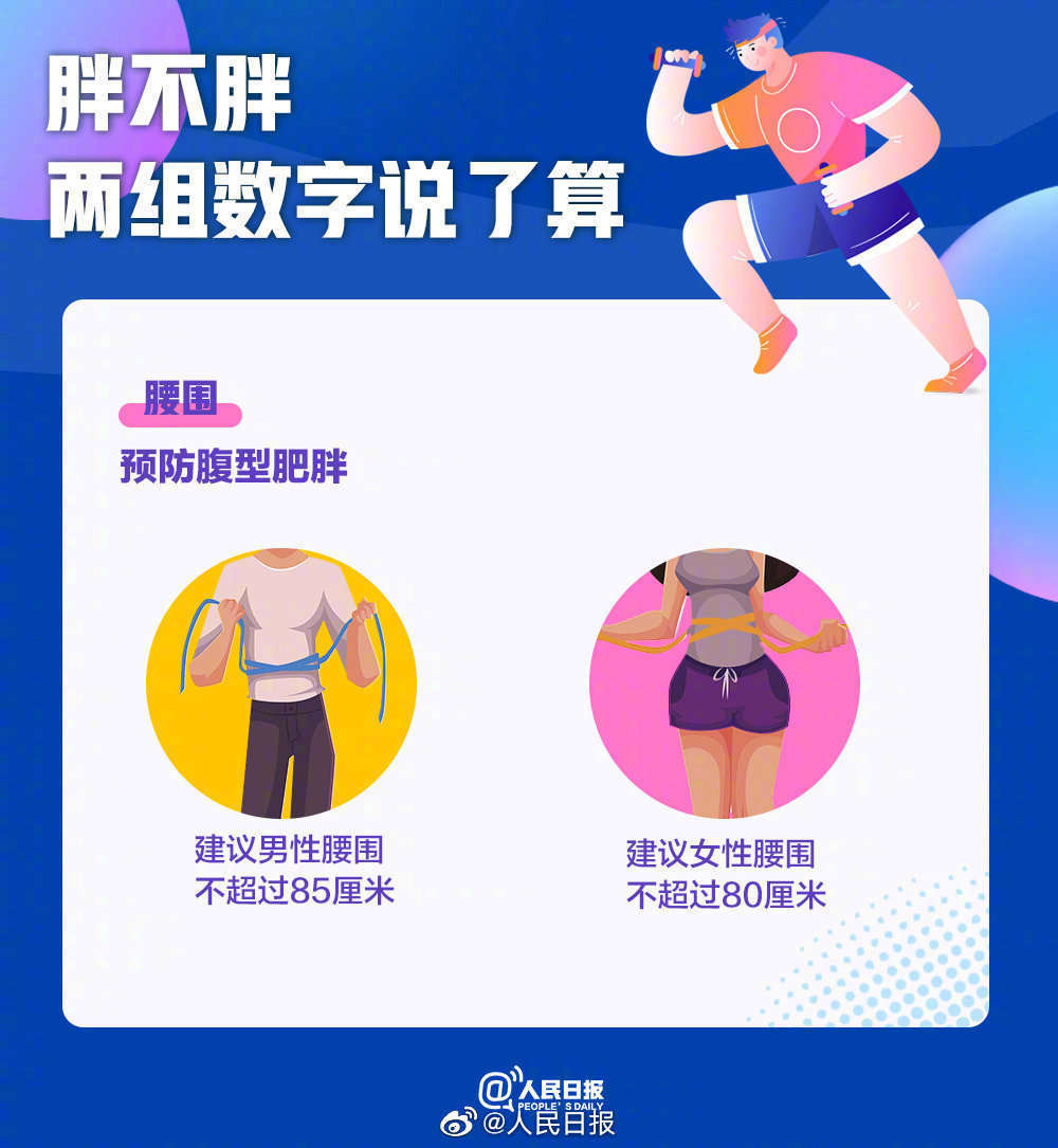 世界防治肥胖日，收好这份减肥人士必备攻略