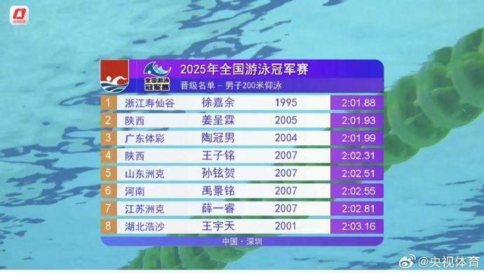 徐嘉余200米仰预赛第一晋级