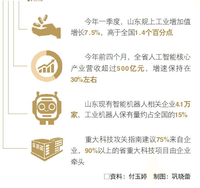 山东推进科技创新与产业创新深度融合,大力发展新质生产力