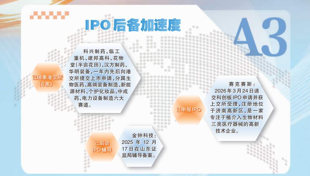 济南资本市场画像：四组数据，读懂济南资本底气