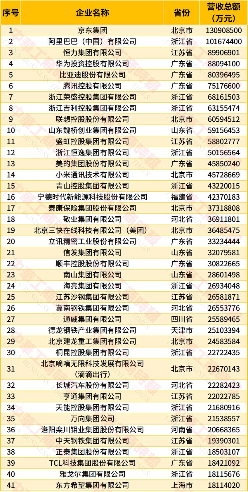 “2026中国民营企业500强”发布