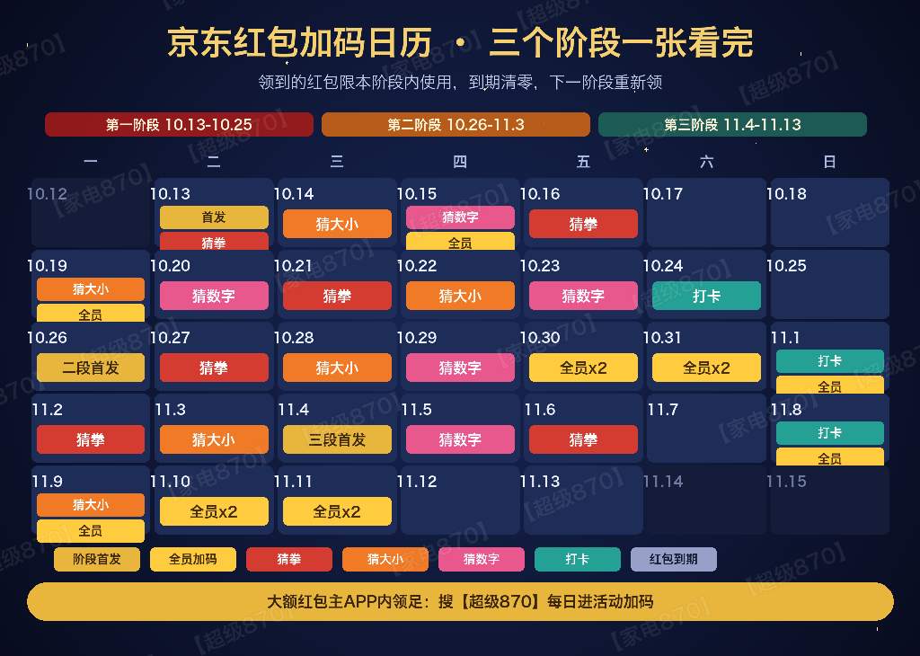 别等11号了,京东双十一今晚8点就开抢!家电家具率先放价手机数码跟着降,京东淘宝口令一次分清:家电搜【家电870】淘宝搜【马上领红包】