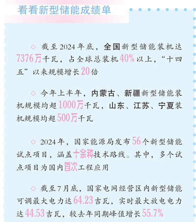 中国新型储能规模跃居世界第一