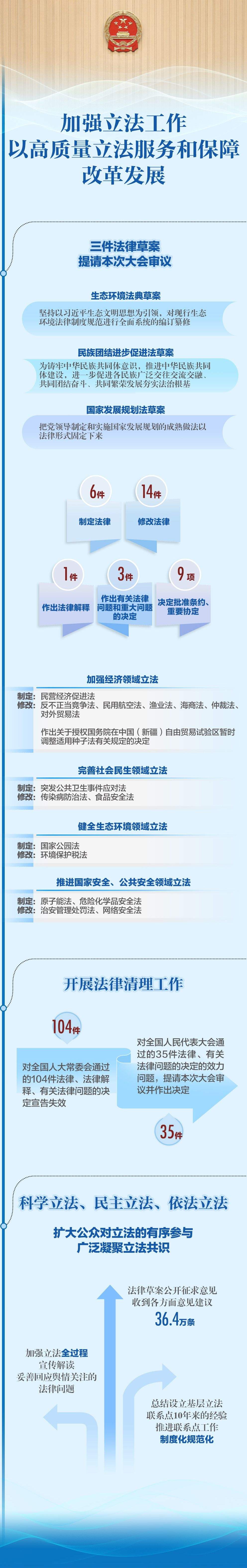 一图速览人大报告精华版