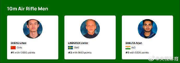 盛李豪黄雨婷霸榜世界第一 “干饭哥”积分破万创历史