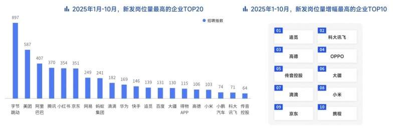 脉脉高聘:职场人使用最多的AI工具为Deepseek、豆包、ChatGPT
