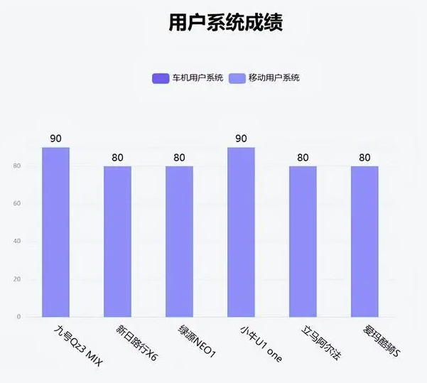 鲁大师11月电动两轮车榜:潮玩思路重塑市场,九号领跑智能化