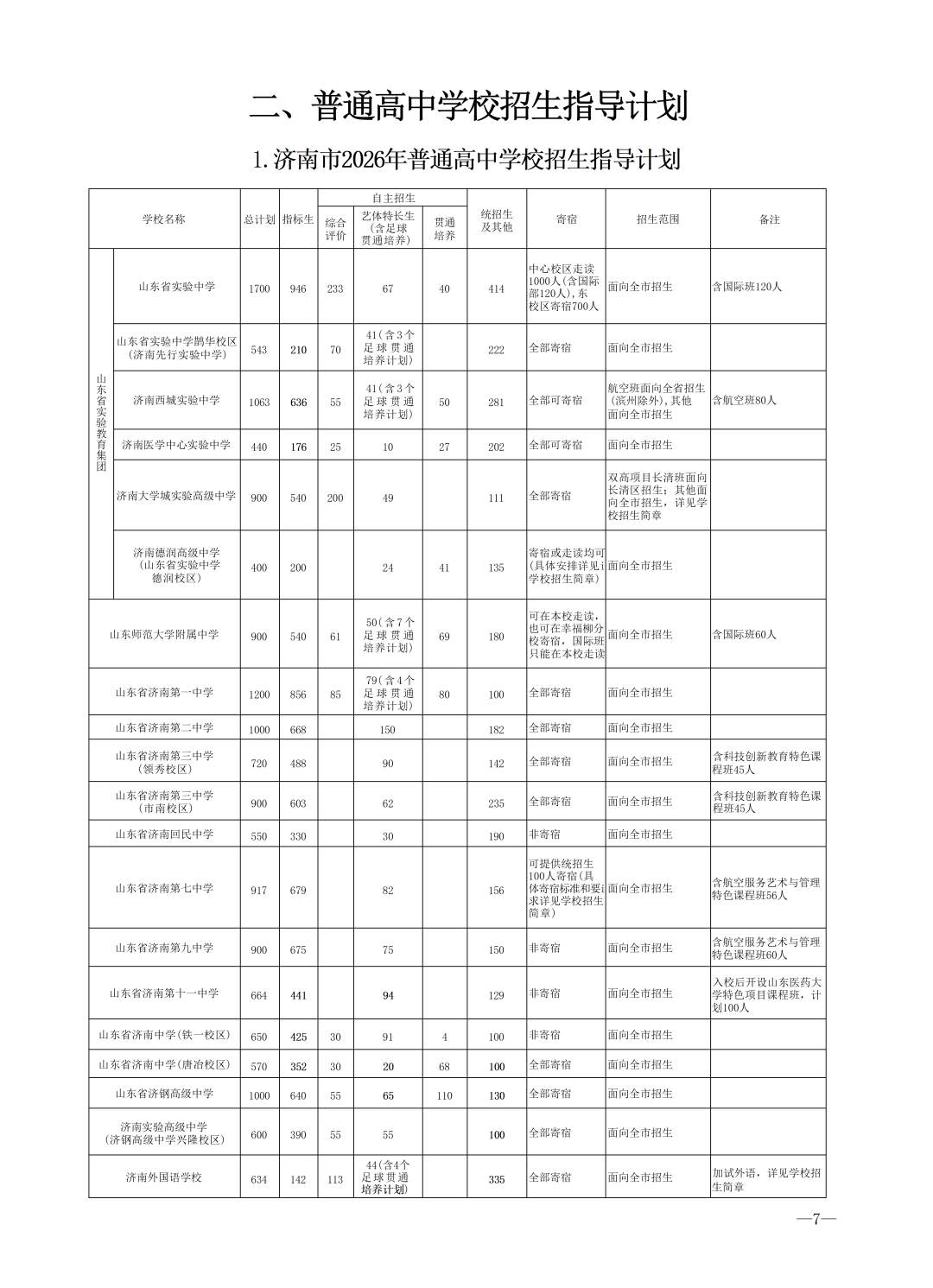 重磅！济南市高中阶段招录学校招生计划及代码、指标生分配方案（全汇总）