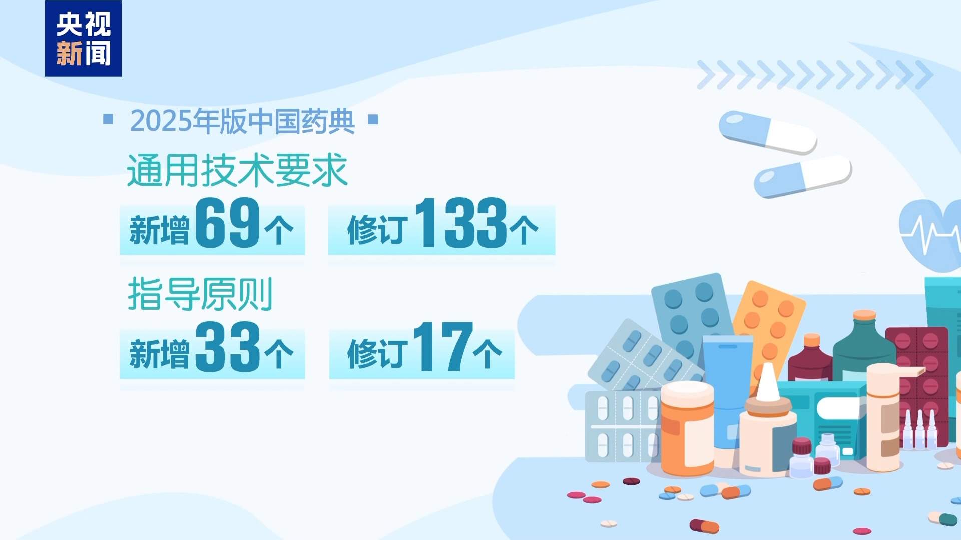 收载品种新增159种 新版中国药典今起实施