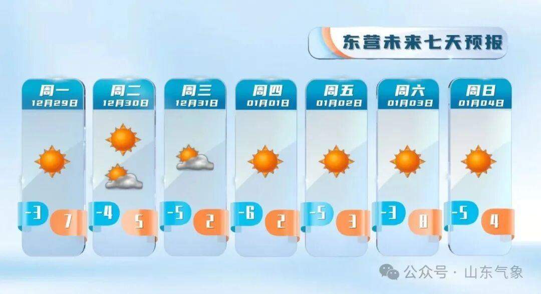 元旦假期冷空气不休假 注意及时添衣保暖@山东人