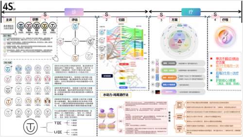 破局引领，重构信任：润致4S美塑·水动力诊疗体系全国首发