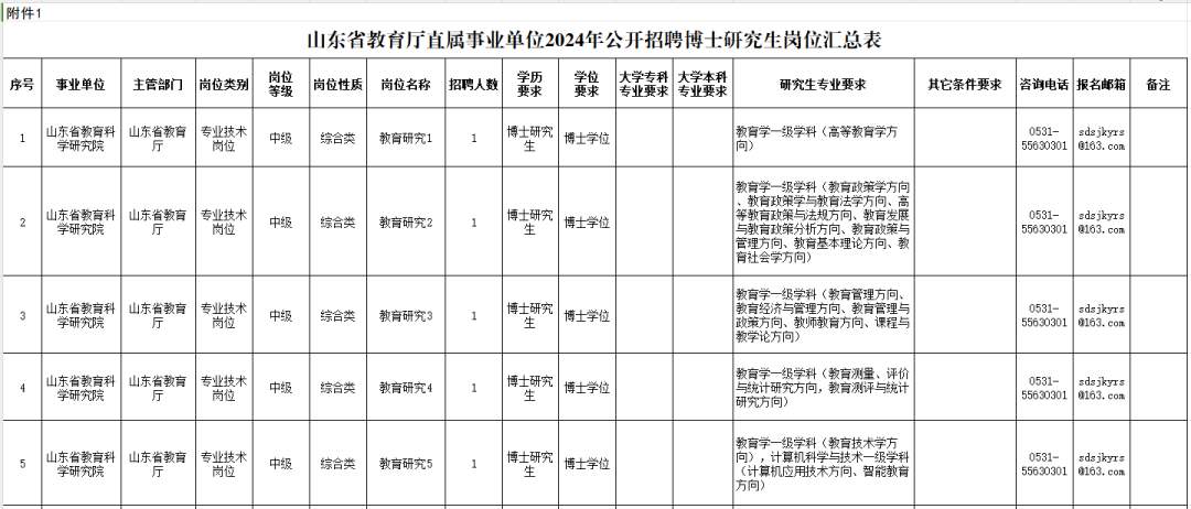 山东多家省属事业单位招聘