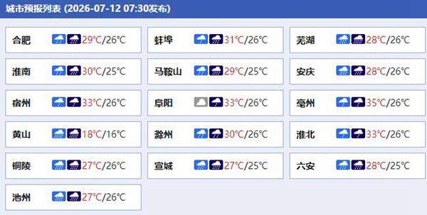 特大暴雨！“巴威”即将进入安徽 今明两天为台风雨最强时段