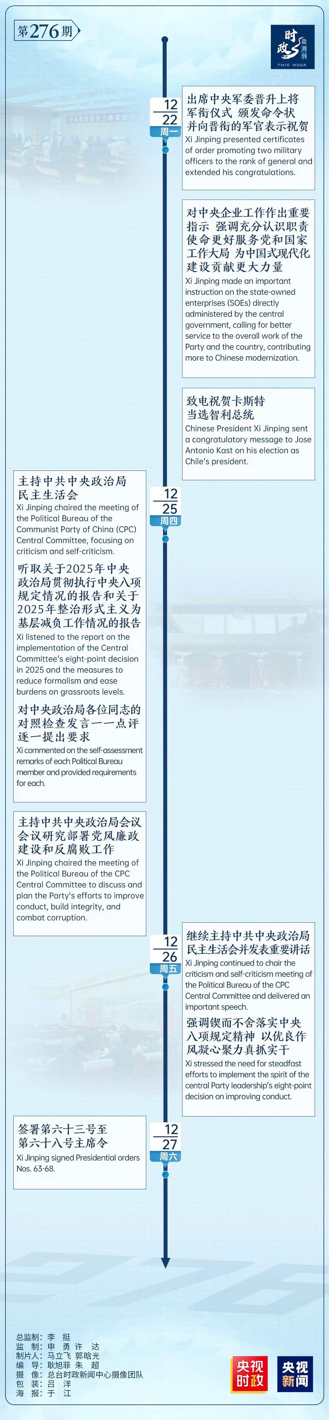 时政微周刊丨总书记的一周（12月22日—12月28日）