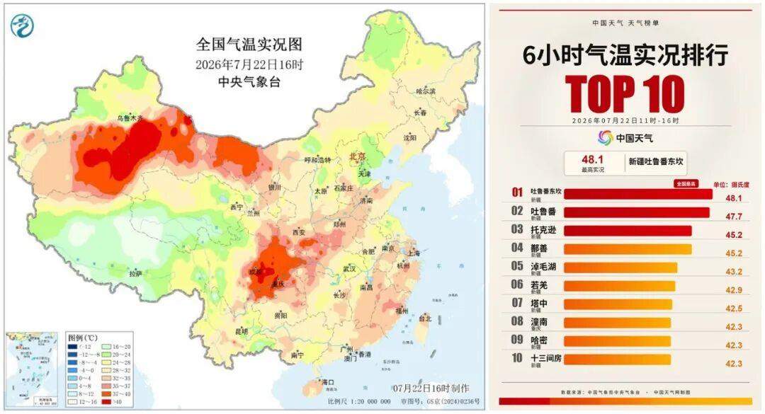 今年国家站首个50℃来了！从南到北多地热到破纪录