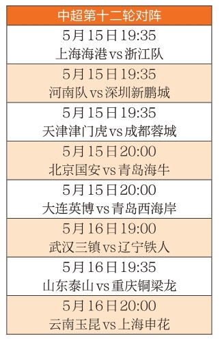 中超第十二轮看点纷呈： 青岛海牛期待五连胜换帅球队直接对话