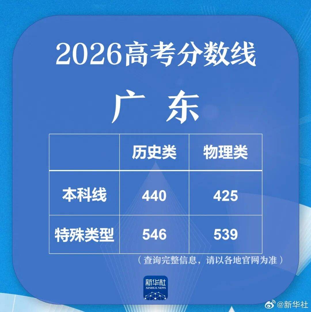 多地公布高考分数线