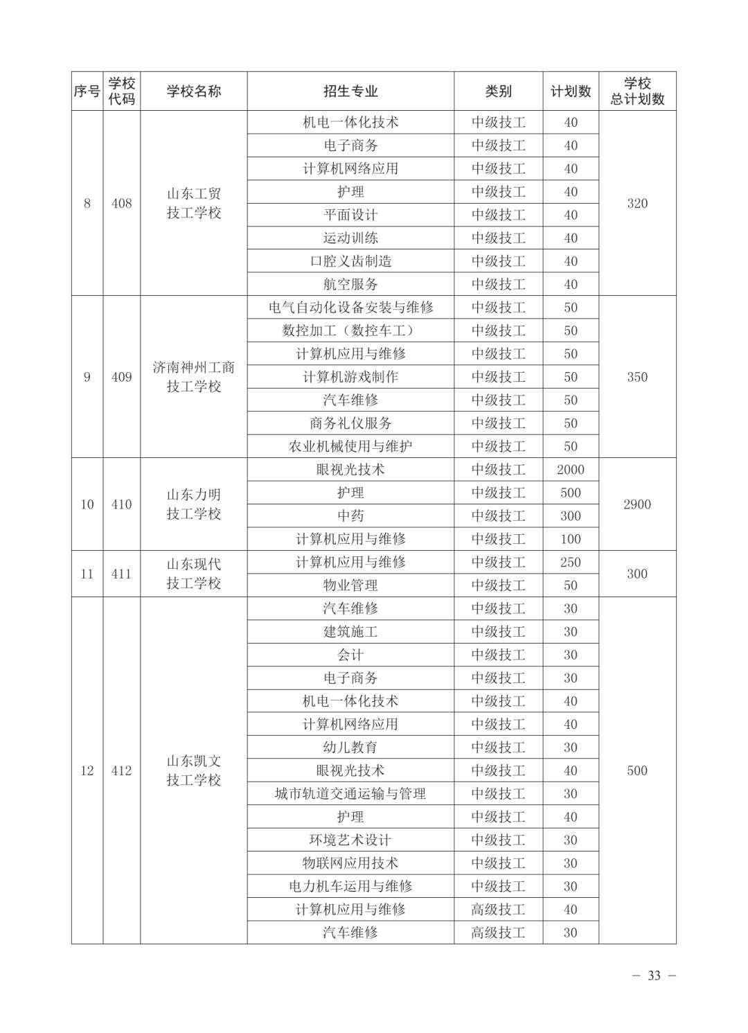 济南公布各高中2025年招生计划