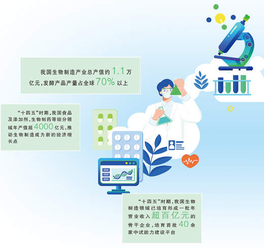 “细胞工厂”里的万千世界（深度观察·未来产业里的向“新”力）