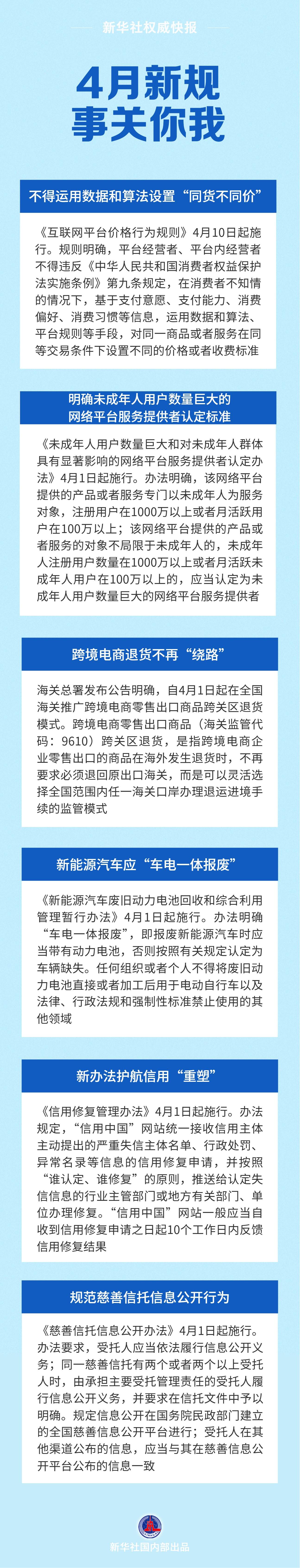 4月新规，事关你我