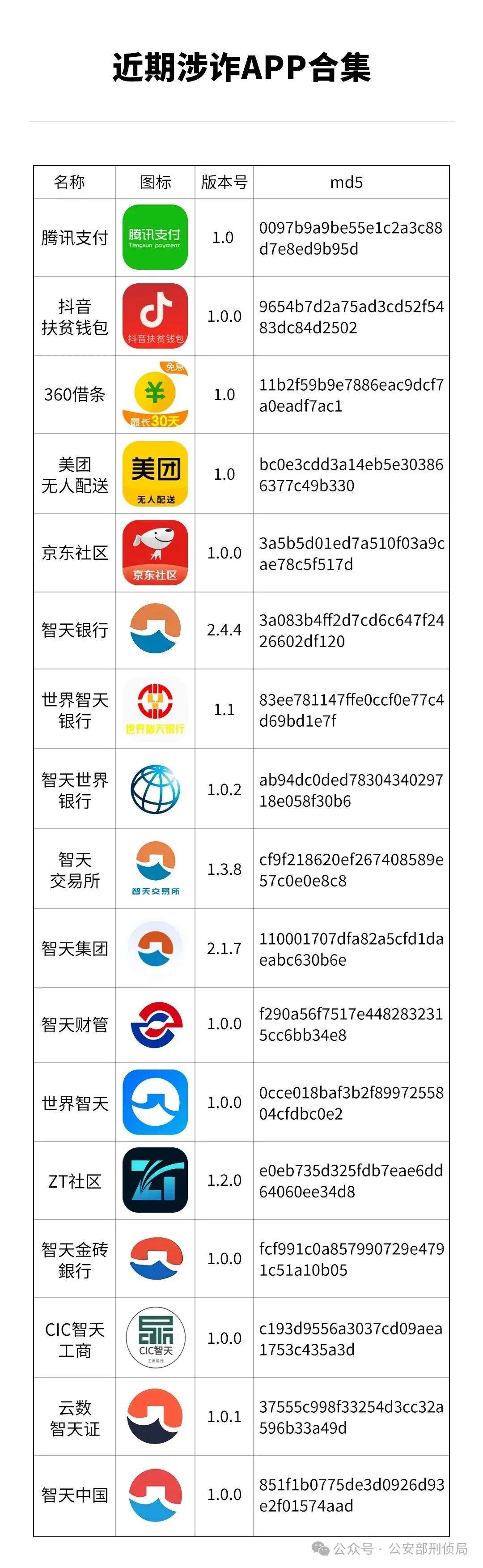 近期涉诈App合集！迷惑性高，很多看着“眼熟”
