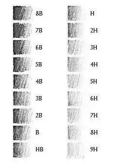 一个冷知识 高考答题为什么要用2B铅笔?