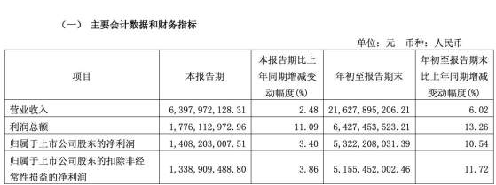海天酱油、海天蚝油双轮驱动，赋能调味品行业高质量增长