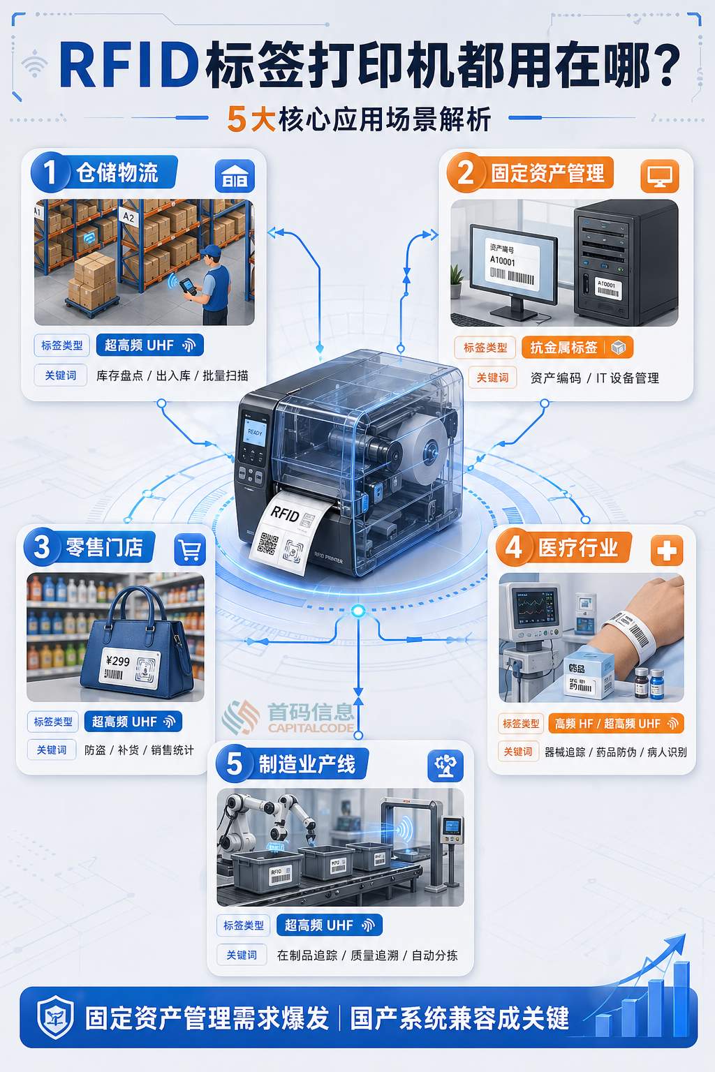 RFID标签打印机怎么选？这篇帮你把坑都踩完了