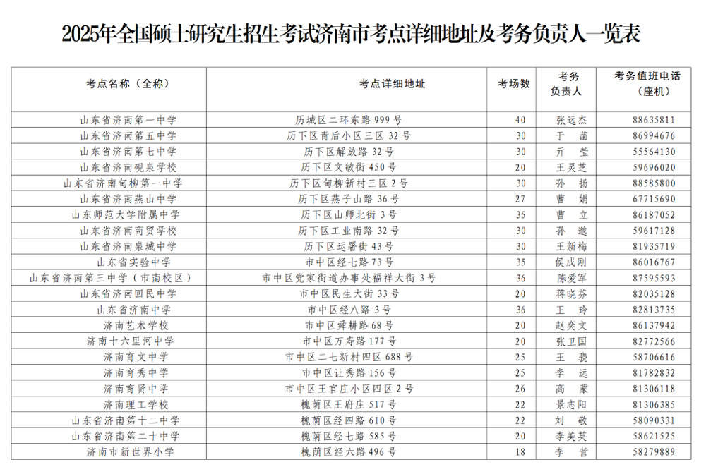 2025研究生考试12月21日开考，济南考点分布来了