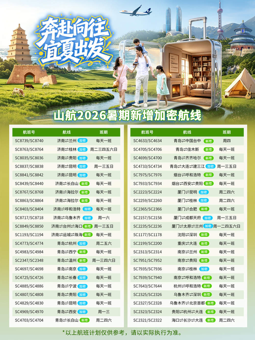 2026民航暑运开启:山航新增、加密44条航线