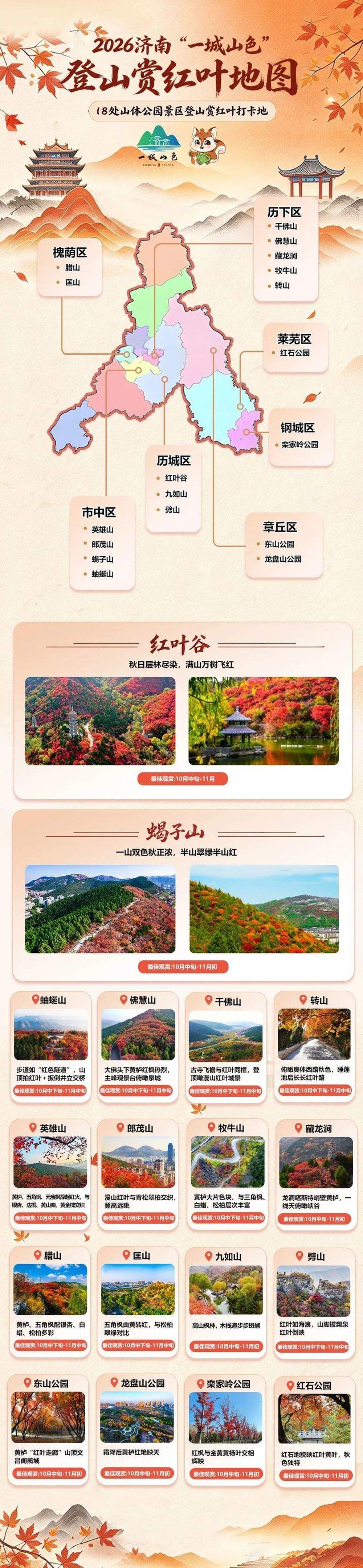 现在出发正当时！泉城红叶迎来最佳观赏期