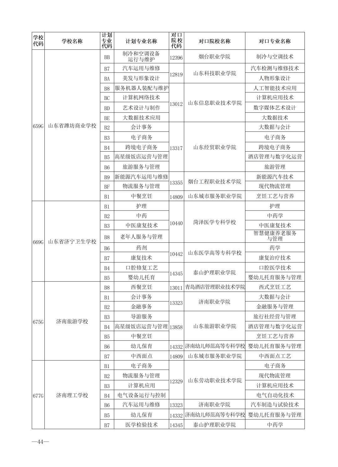 重磅！济南市高中阶段招录学校招生计划及代码、指标生分配方案（全汇总）