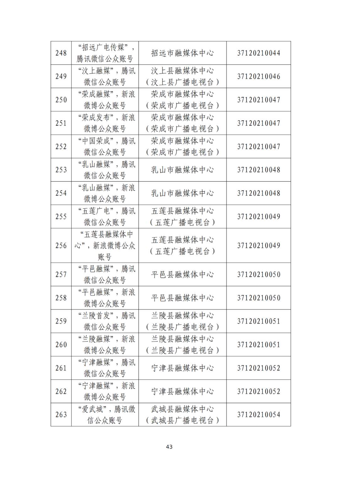 山东省互联网新闻信息服务单位许可信息