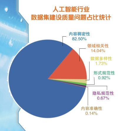 从“能思考”到“能实干”AI还要走多远？