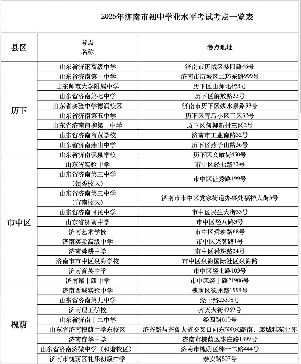 6月13日开考！2025年济南中考考点公布，12日可查看考点