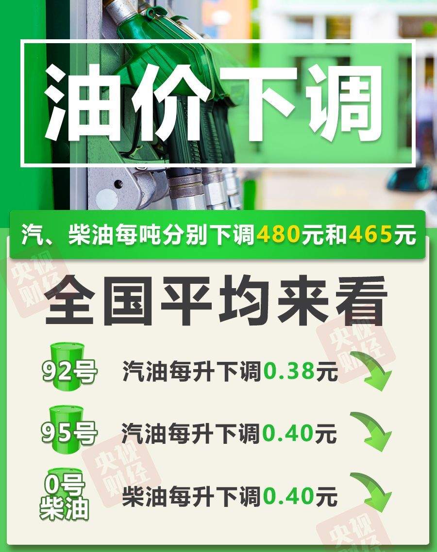 今晚油价大幅下调 加满一箱油将少花19元