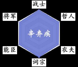 南宋词人辛弃疾：“六边形战士”的多面人生