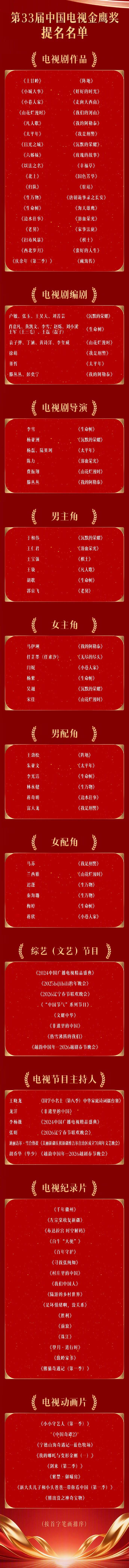 第33届中国电视金鹰奖提名名单公布