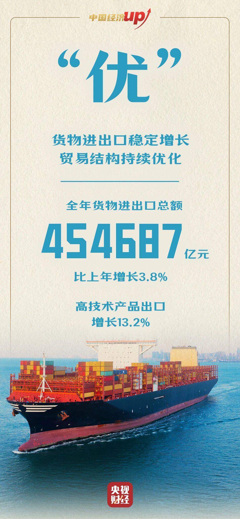 稳、丰、增、快、升、优！六个关键字看懂2025年中国经济成绩单亮点