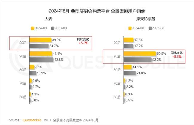 QuestMobile2024 中国移动互联网秋季大报告