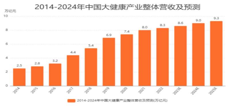 大健康行业乱象丛生？养益恩以“产品+模式”双引擎破开招商困局 